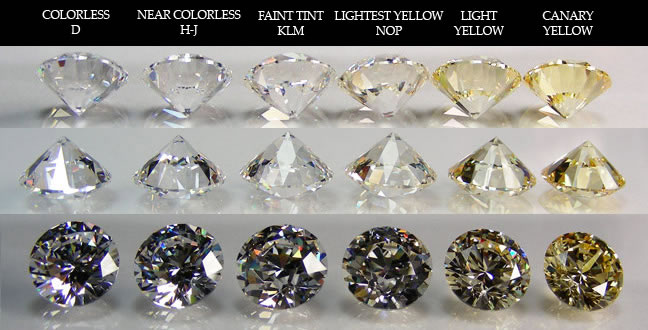 Diamond color grading picture for WHITE Diamonds